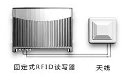 RFIDֿ ֿܲ ֿ RFIDִ RFID